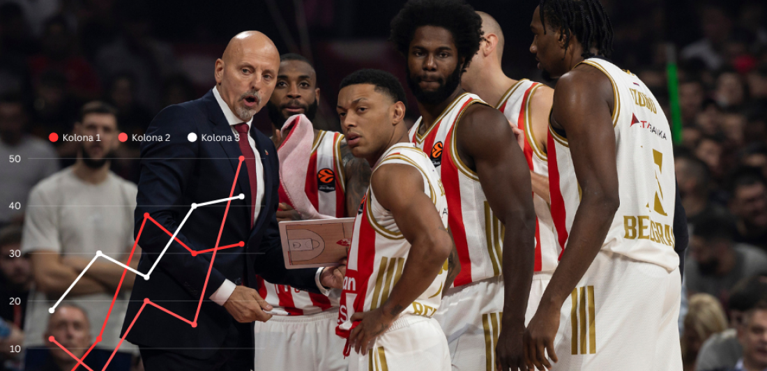 Zvezda dominantna kao Jokić u NBA - Ovaj grafikon pokazuje zašto je najbolja u Evropi (FOTO)