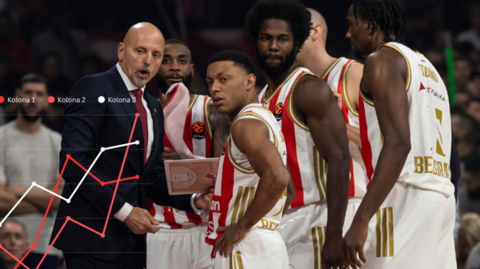 Zvezda dominantna kao Jokić u NBA - Ovaj grafikon pokazuje zašto je najbolja u Evropi (FOTO)