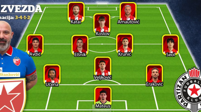 Sastav Zvezde za večiti derbi: Crveno-beli biseri u prvom planu - Arnautović pre Enema!