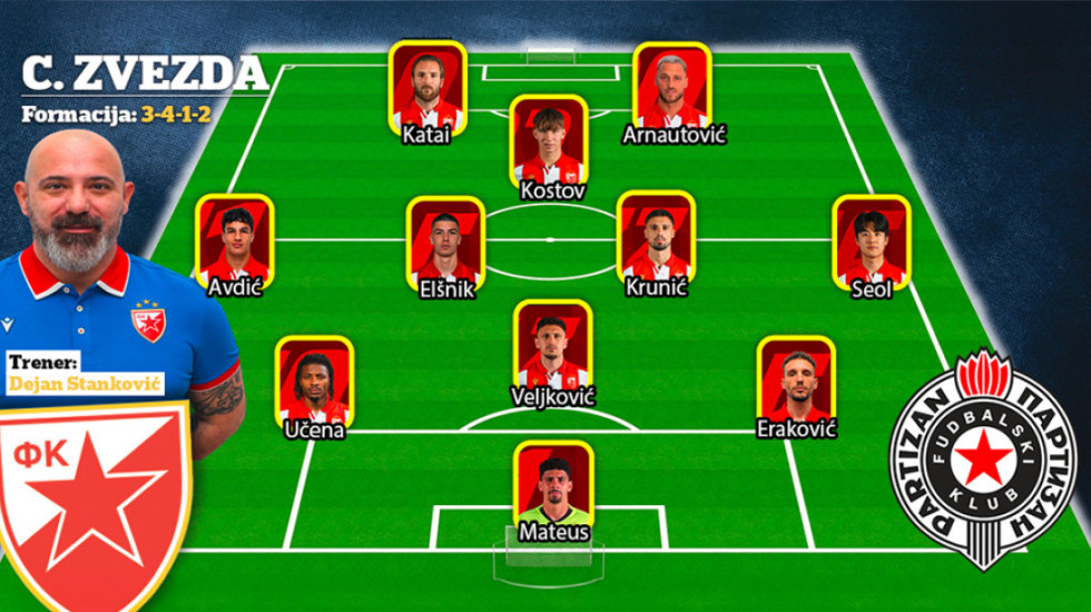 Sastav Zvezde za večiti derbi: Crveno-beli biseri u prvom planu - Arnautović pre Enema!