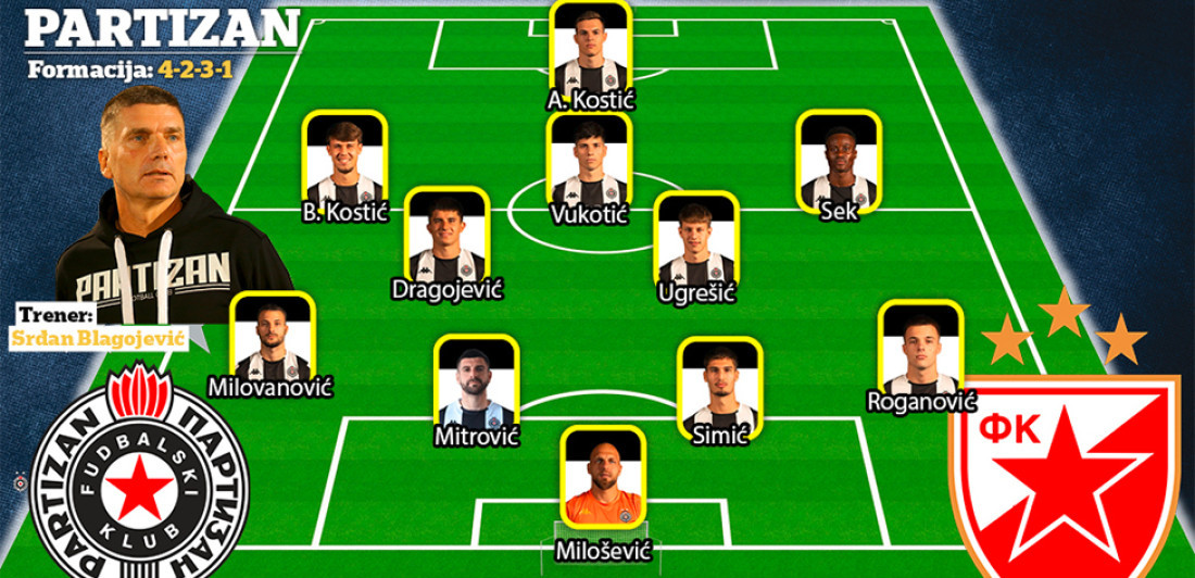 Sastav Partizana za večiti derbi: Moguća jedna promena, Blagojević u vatru baca debitanta