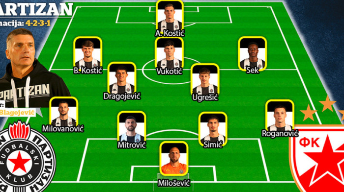 Sastav Partizana za večiti derbi: Moguća jedna promena, Blagojević u vatru baca debitanta
