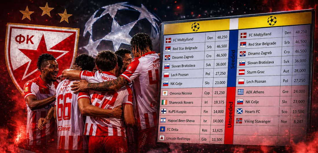 Ovo su mogući protivnici Zvezde na putu do Lige šampiona: Neće biti nimalo lako (FOTO)