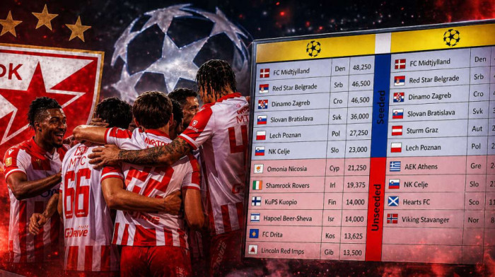 Ovo su mogući protivnici Zvezde na putu do Lige šampiona: Neće biti nimalo lako (FOTO)