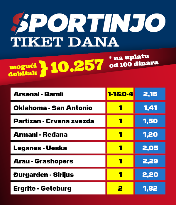 Tiket dana