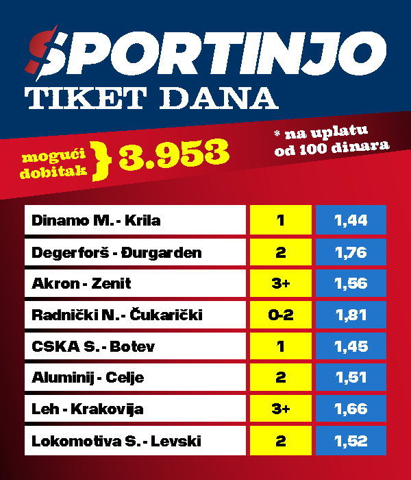 Tiket dana