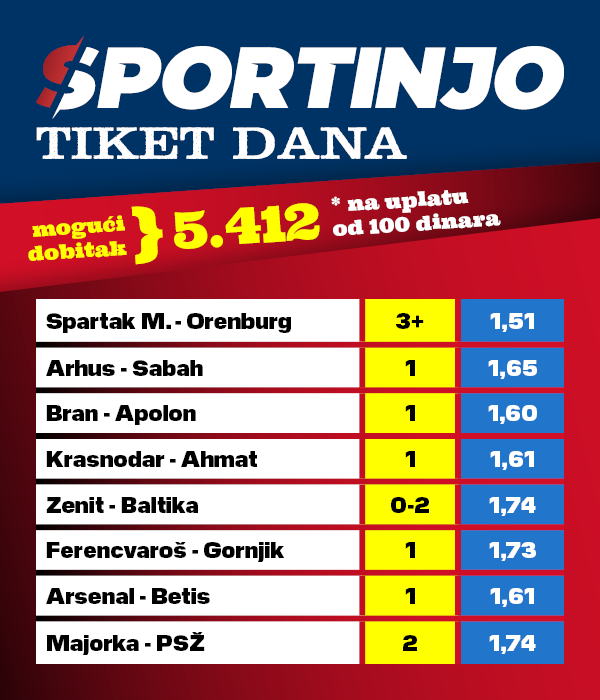Tiket dana